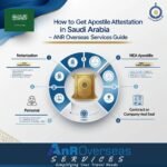 online Apostille Attestation in Saudi Arabia