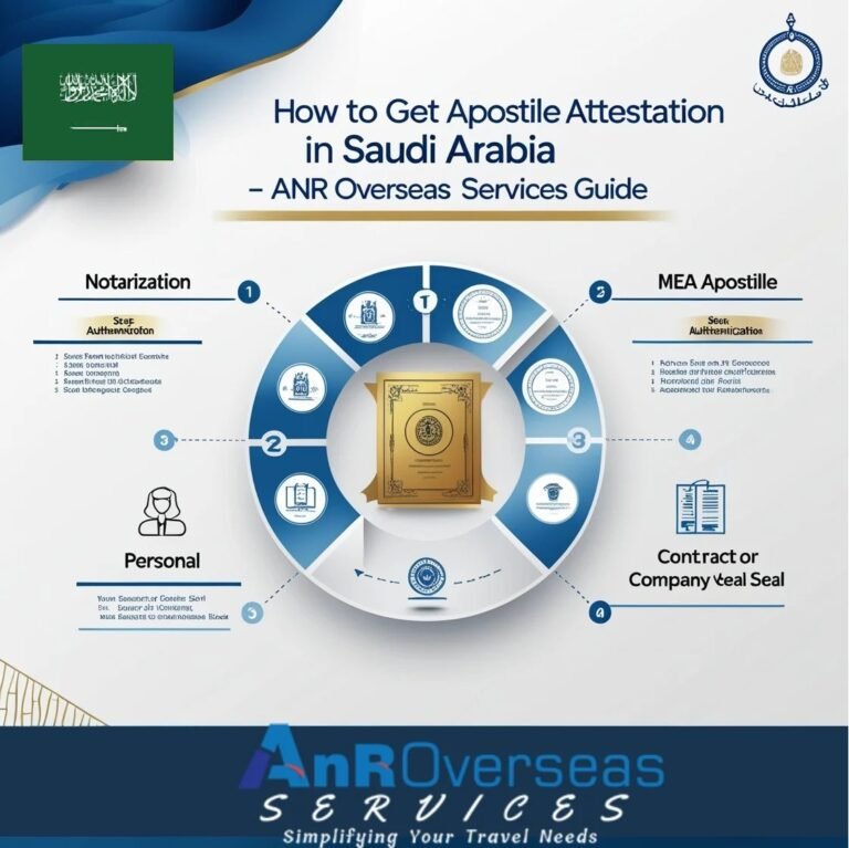 online Apostille Attestation in Saudi Arabia