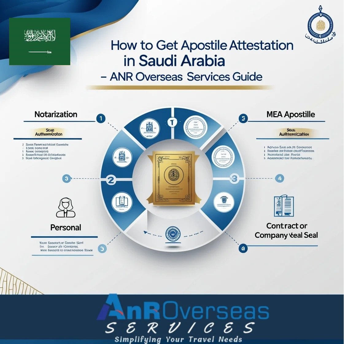 online Apostille Attestation in Saudi Arabia