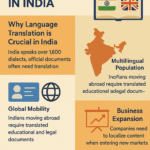 Language Translation