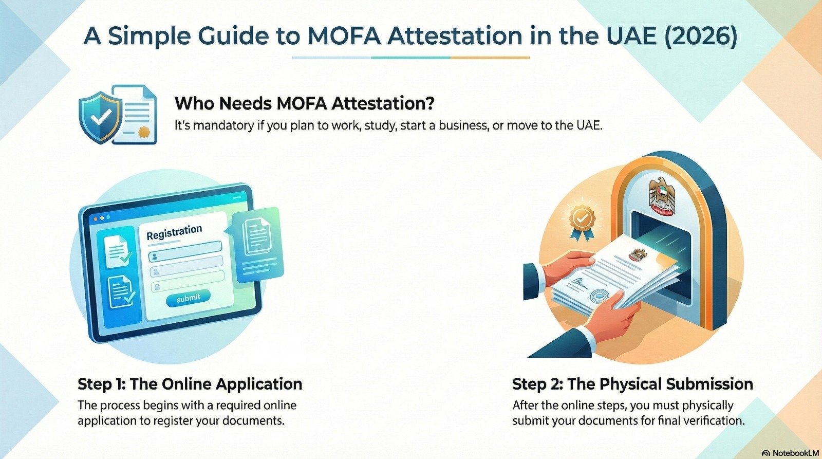 UAE Embassy & MOFA Attestation