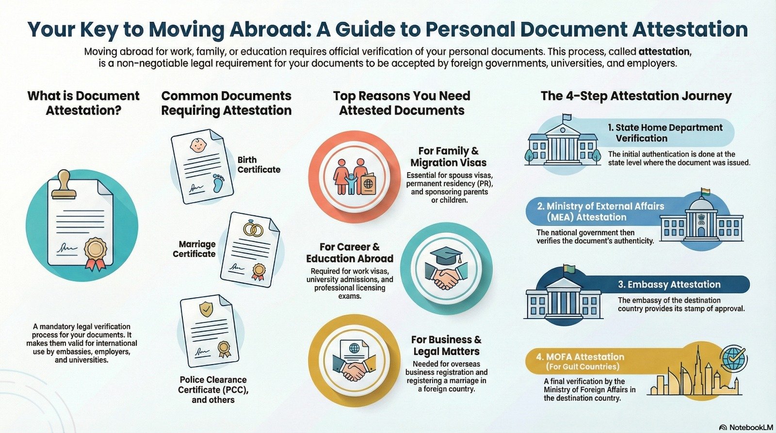 personal certificates attestation